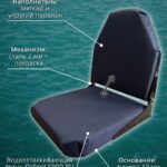 Кресло-с-поворотным-механизмом-в-лодку-ПВХ-темно-синее