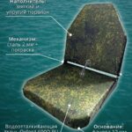 Кресло-в-лодку-ПВХ-Пиксели-с-поворотным-механизмом