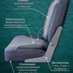 Полный-комплект-для-лодки-ПВХ-Кресло-серое-с-черным-в-лодку-пвх-комплект