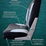 Полный-комплект-для-лодки-ПВХ-Кресло-черноесветло-серое-в-лодку-пвх-комплект