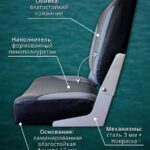 Полный-комплект-для-лодки-ПВХ-Кресло-черноетёмно-серое-в-лодку-пвх-комплект