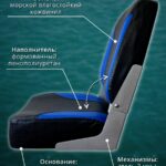 Кресло-в-лодку-пвх-складное-с-поворотным-механизмом-черно-синее
