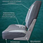 Кресло-в-лодку-пвх-складное-с-поворотным-механизмом-серое-светло-серое